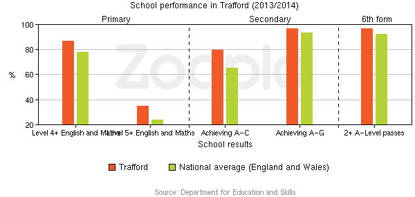Education Statistics